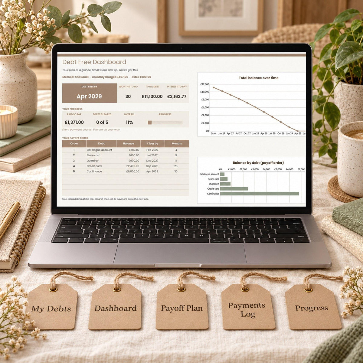 Debt Payoff Tracker Spreadsheet, Debt Snowball and Avalanche Calculator, Debt Free Planner with Payoff Date, Google Sheets & Excel