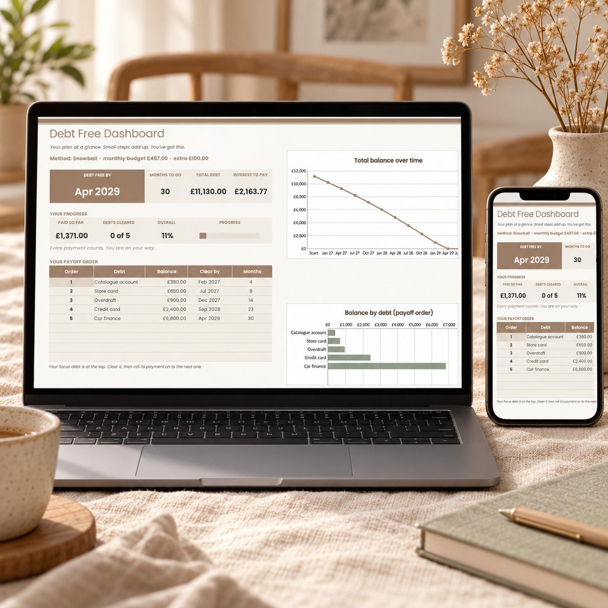 Debt Payoff Tracker Spreadsheet, Debt Snowball and Avalanche Calculator, Debt Free Planner with Payoff Date, Google Sheets & Excel