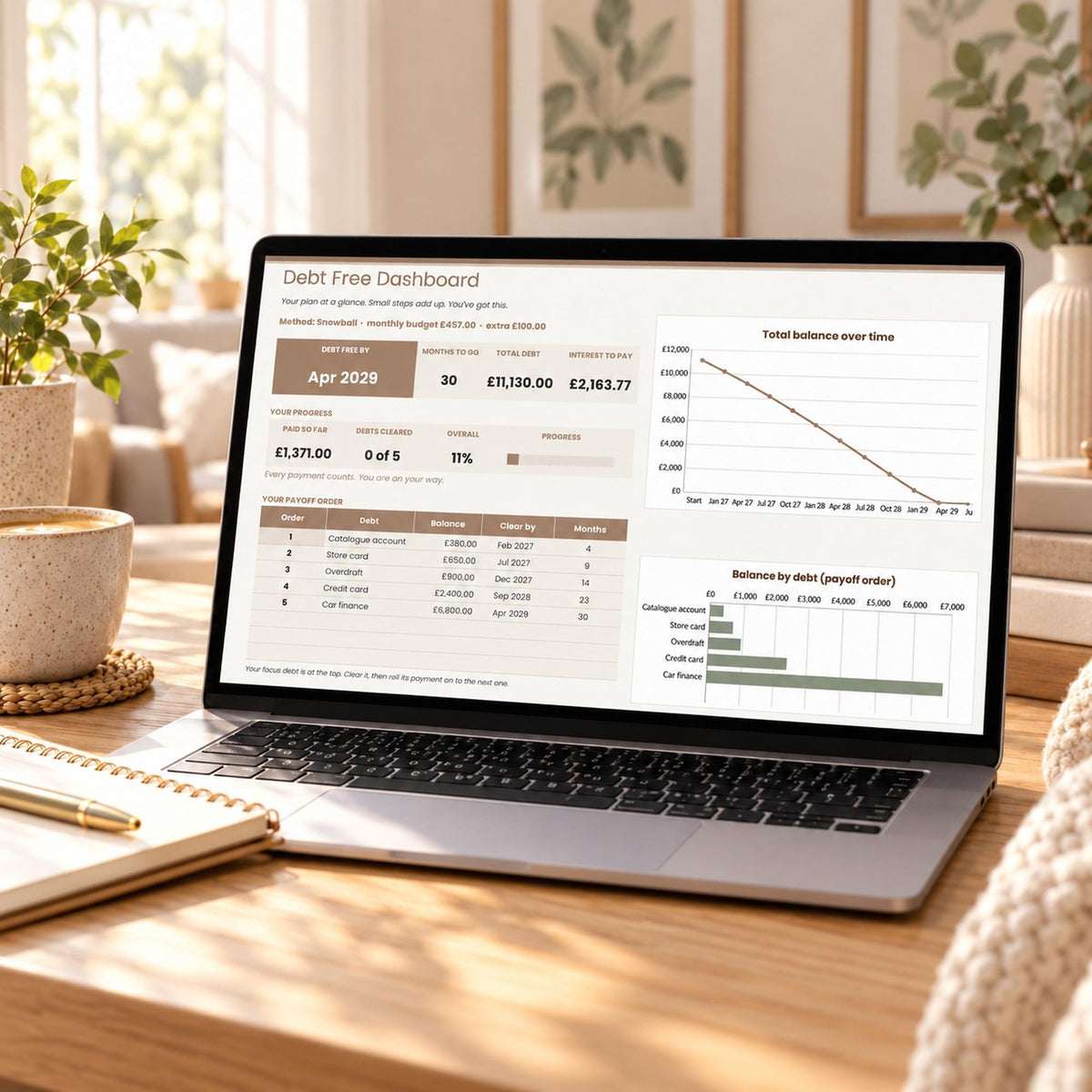 Debt Payoff Tracker Spreadsheet, Debt Snowball and Avalanche Calculator, Debt Free Planner with Payoff Date, Google Sheets & Excel