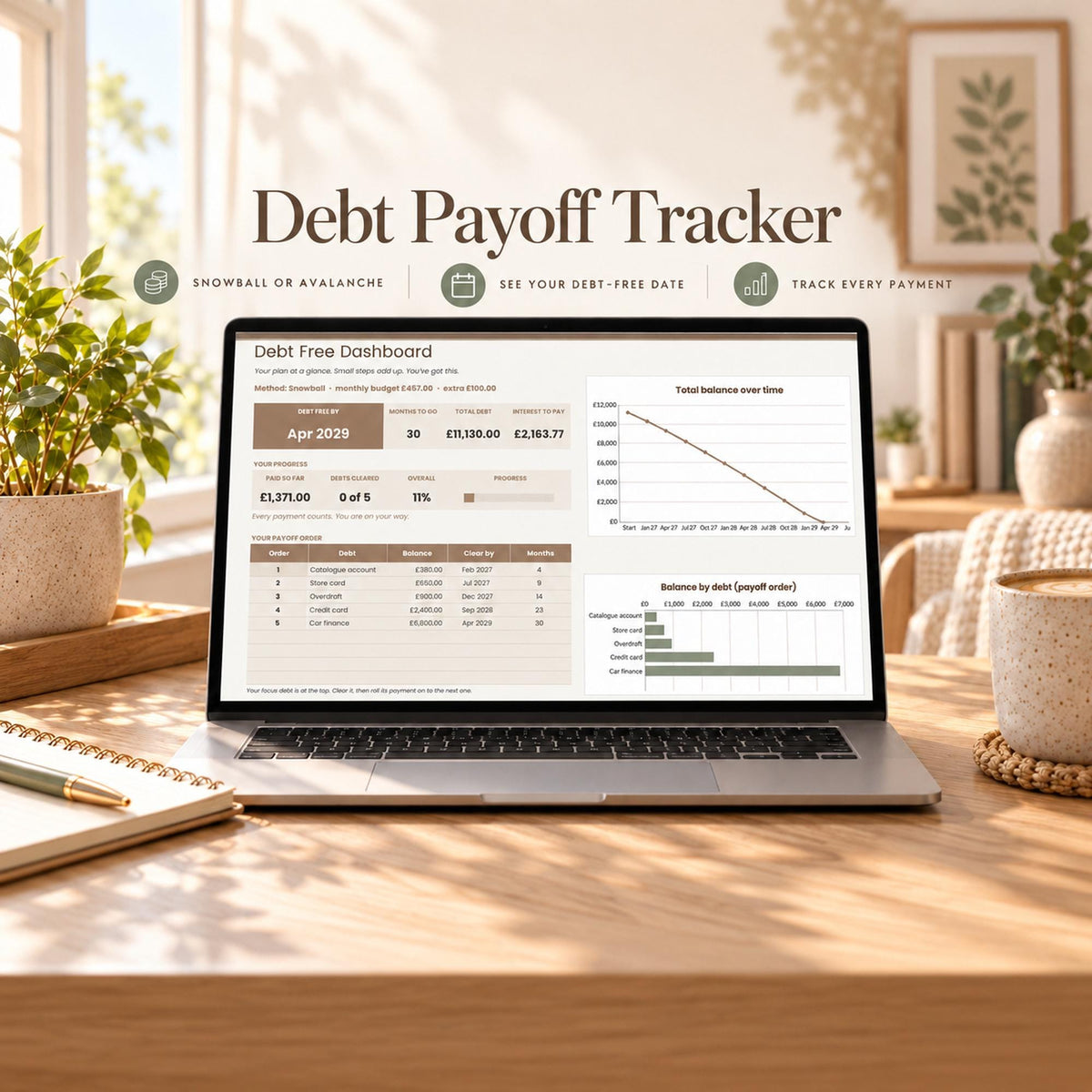 Debt Payoff Tracker Spreadsheet, Debt Snowball and Avalanche Calculator, Debt Free Planner with Payoff Date, Google Sheets & Excel