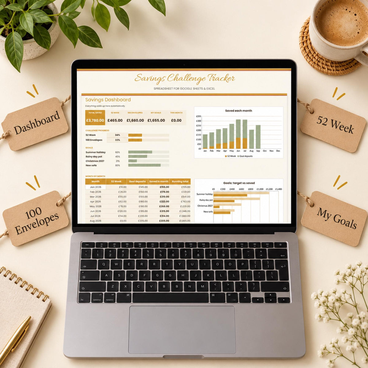 Savings Challenge Tracker Spreadsheet, 52 Week Money Challenge, 100 Envelope Challenge, Savings Goal Tracker for Google Sheets & Excel