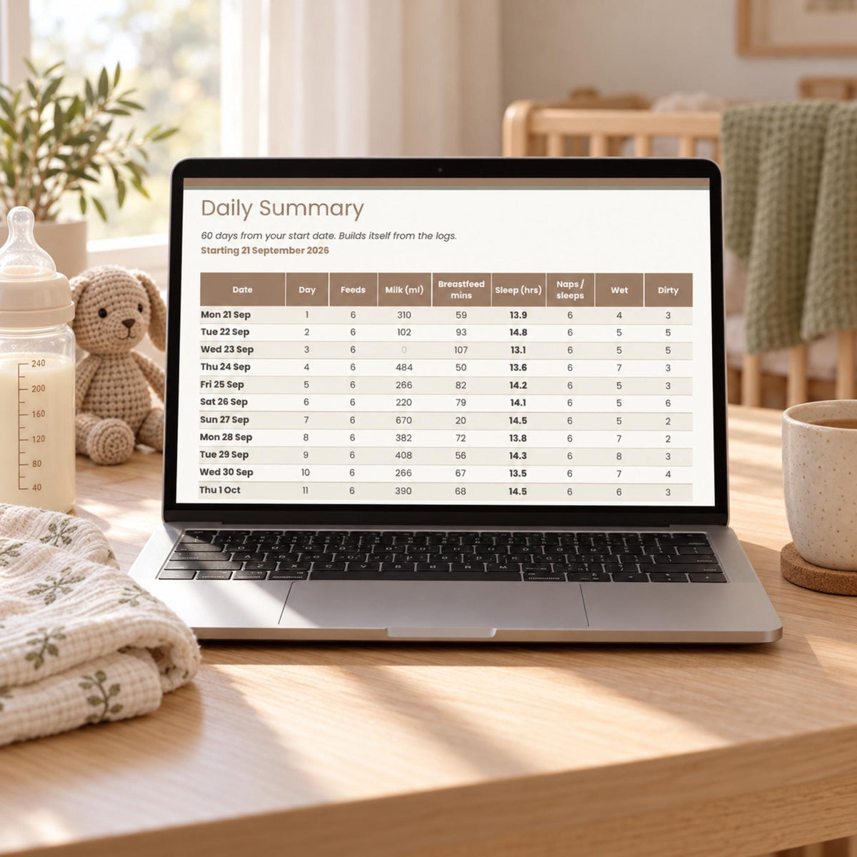 Baby Sleep and Feed Tracker Spreadsheet, Newborn Feeding Log, Nappy and Sleep Log, Breastfeeding Tracker for Google Sheets & Excel