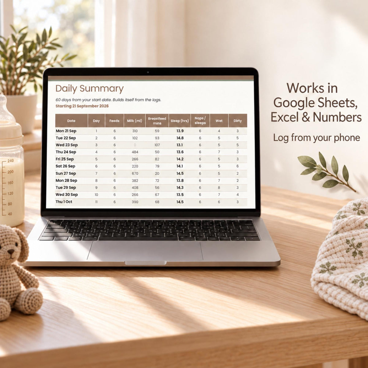 Baby Sleep and Feed Tracker Spreadsheet, Newborn Feeding Log, Nappy and Sleep Log, Breastfeeding Tracker for Google Sheets & Excel