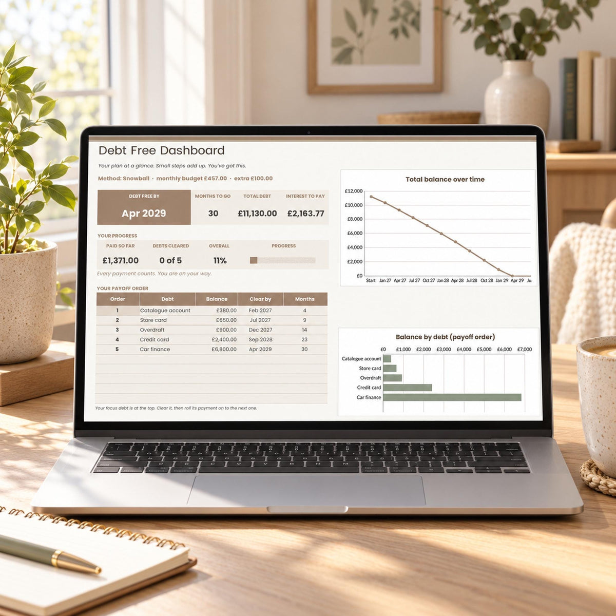 Debt Payoff Tracker Spreadsheet, Debt Snowball and Avalanche Calculator, Debt Free Planner with Payoff Date, Google Sheets & Excel